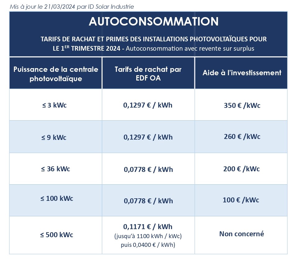 Tarifs de rachat S21 électricité photovoltaïque Mars 2024 avec EDF OA